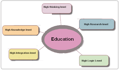 Education & Science